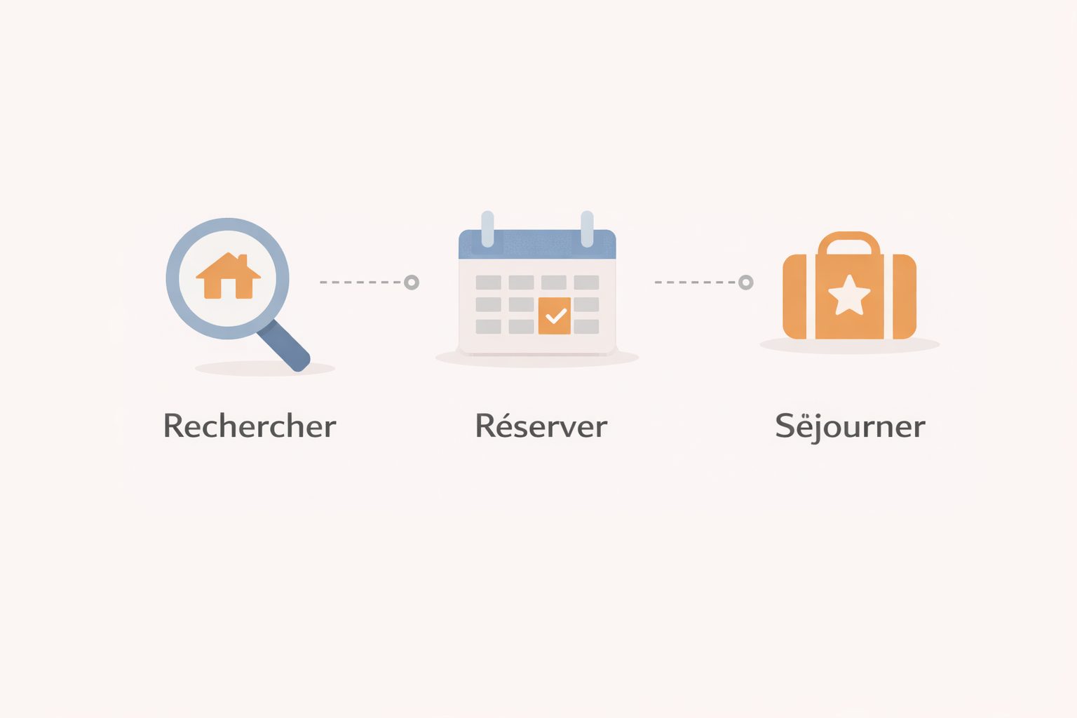 Comment obtenir des réservations en direct sans être expert en marketing - Nuits Chez Vous